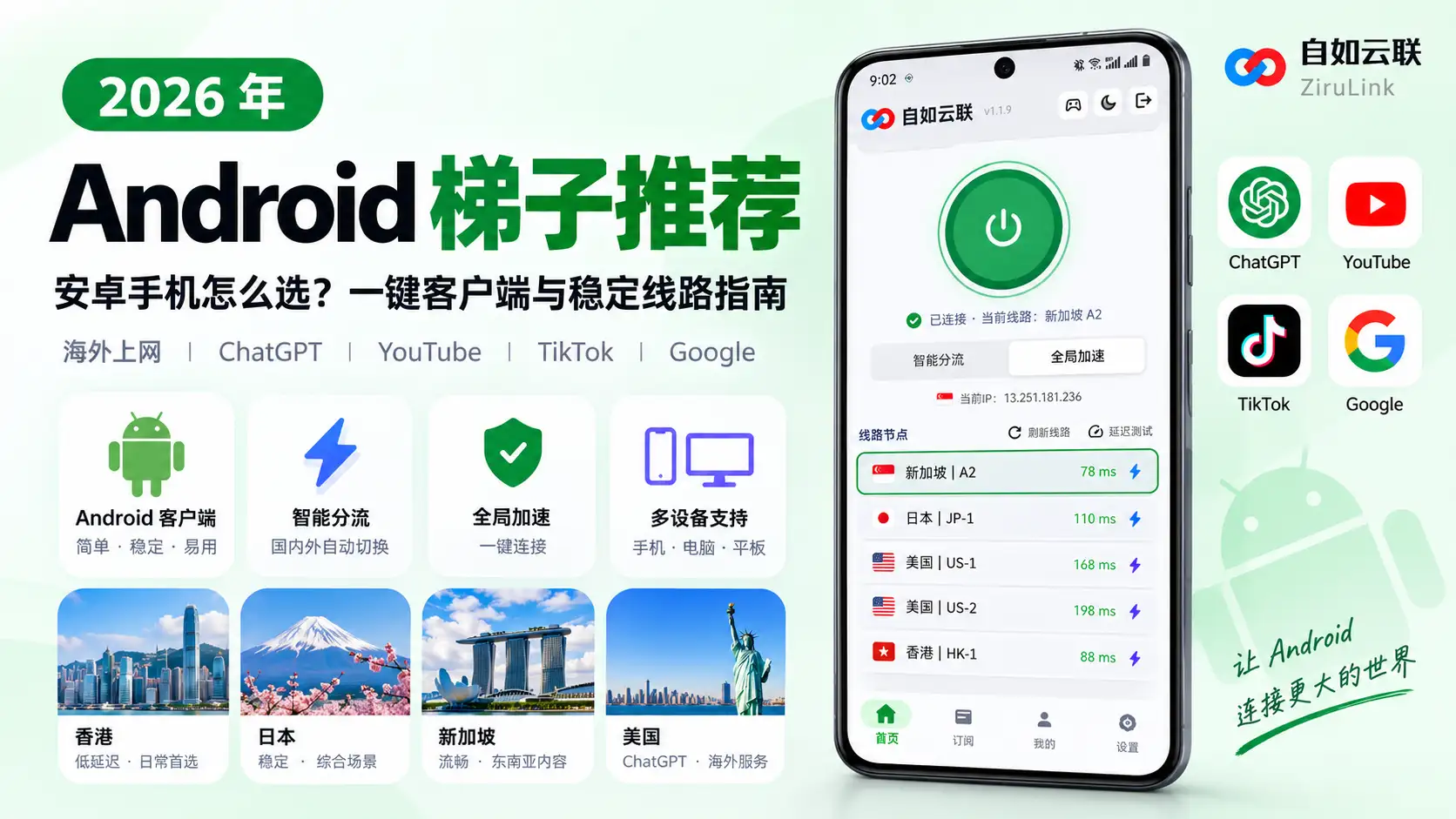 2026 年 Android 梯子推荐特色图，展示安卓客户端、香港日本新加坡美国线路及 ChatGPT、YouTube、TikTok、Google 使用场景