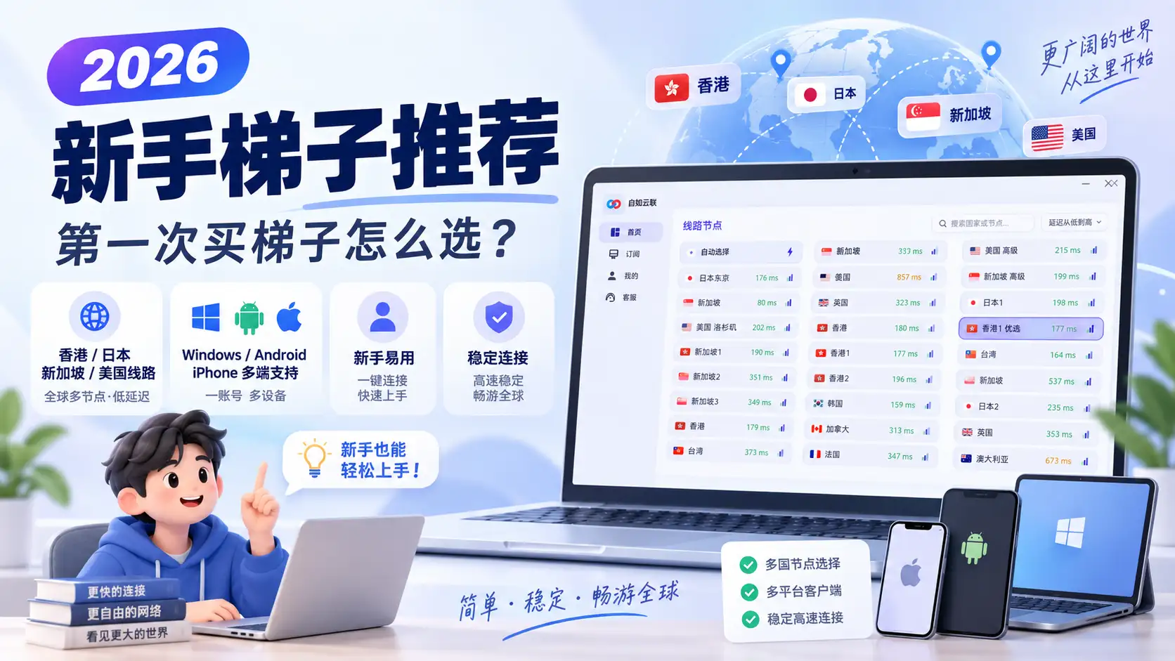 2026 年新手梯子推荐特色图，展示第一次买梯子时的香港、日本、新加坡、美国线路及 Windows、Android、iPhone 多设备支持