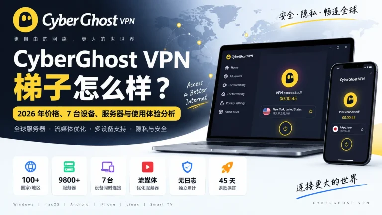 CyberGhost VPN 梯子怎么样？2026 年价格、7 台设备、9800+ 服务器、流媒体优化与使用体验分析特色图