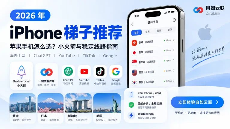 2026 年 iPhone 梯子推荐特色图，展示苹果手机使用 Shadowrocket 与稳定线路访问 ChatGPT、YouTube、TikTok 和 Google