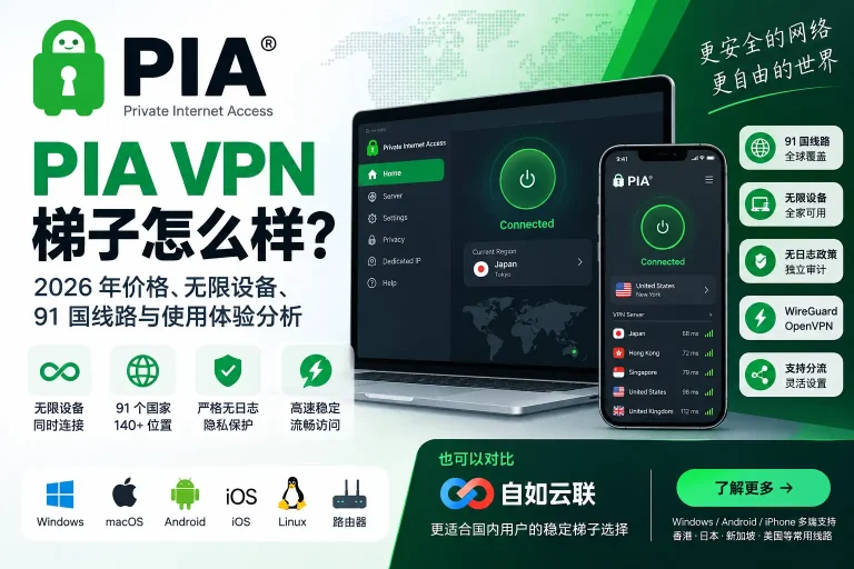 PIA VPN 梯子怎么样？2026 年价格、无限设备、91 国线路、Windows/Android/iPhone 客户端与使用体验分析特色图