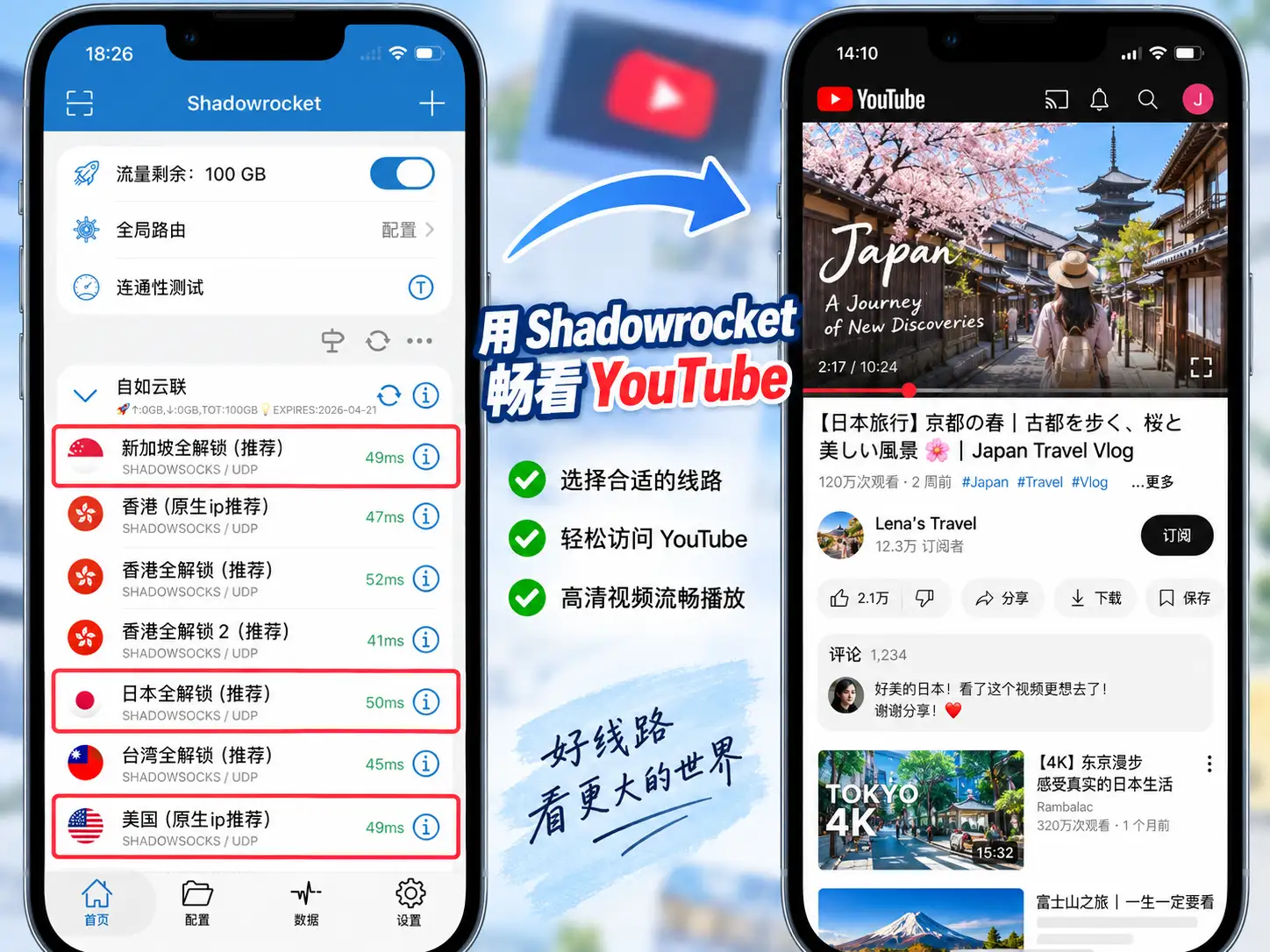 Shadowrocket 客户端与 YouTube 手机界面配图，展示新加坡、日本、美国节点用于观看 YouTube 高清视频