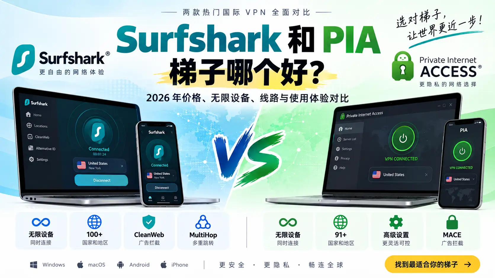 Surfshark 和 PIA 梯子哪个好？2026 年价格、无限设备、服务器线路、隐私功能与使用体验对比特色图