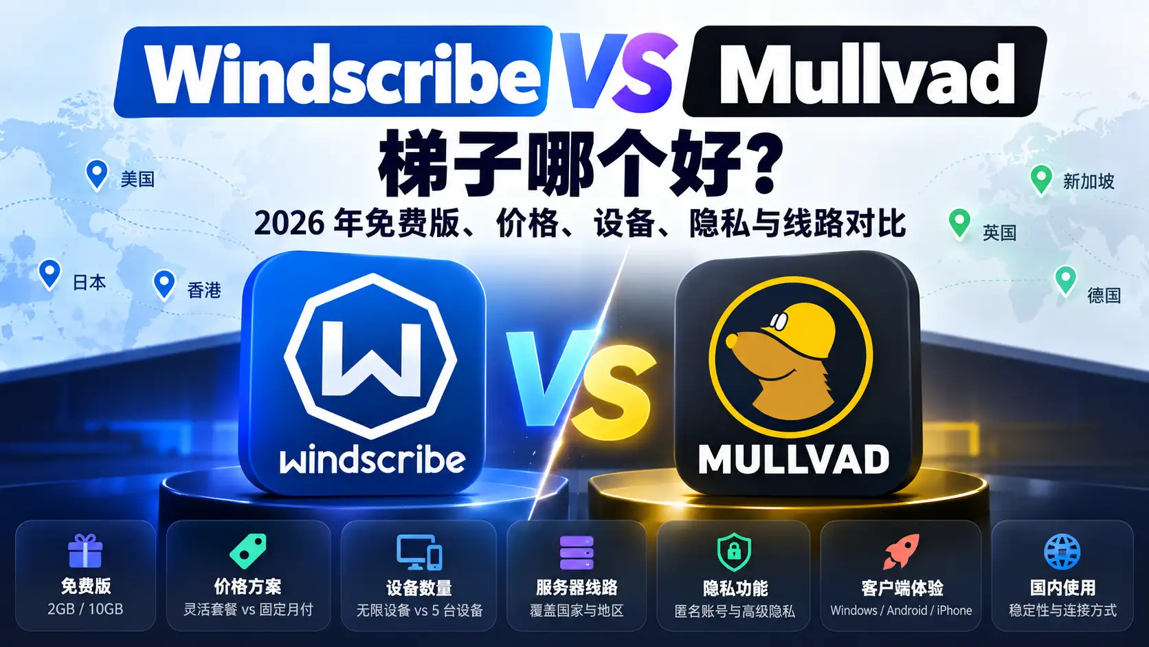 Windscribe 和 Mullvad 梯子哪个好？2026 年免费版、价格、设备数量、隐私功能、服务器线路与使用体验对比特色图